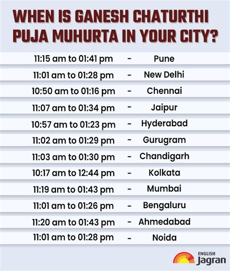 Ganesh Chaturthi 2023 Shubh Muhurat: City-Wise Timings In Delhi-NCR ...