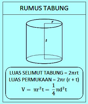 Contoh soal tabung [ luas selimut / luas permukaan & volume ...