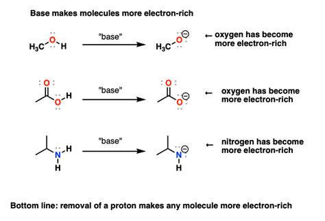 Protonation And Deprotonation Reactions: Dramatic Effects On Reactivity