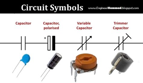 Capacitor symbol | Capacitor Types