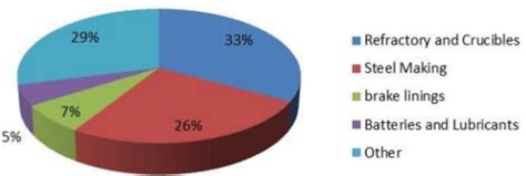 Graphite Mining Investments