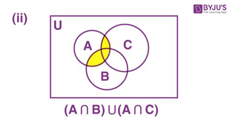 Intersection of Sets - Definition, Formula, Properties and Examples