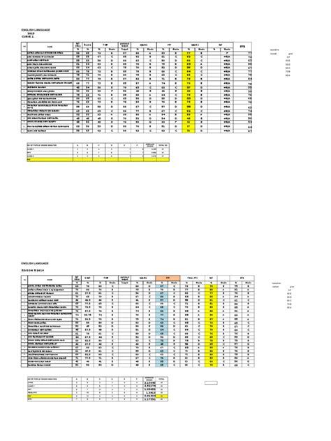 Class Marks 2016 | PDF