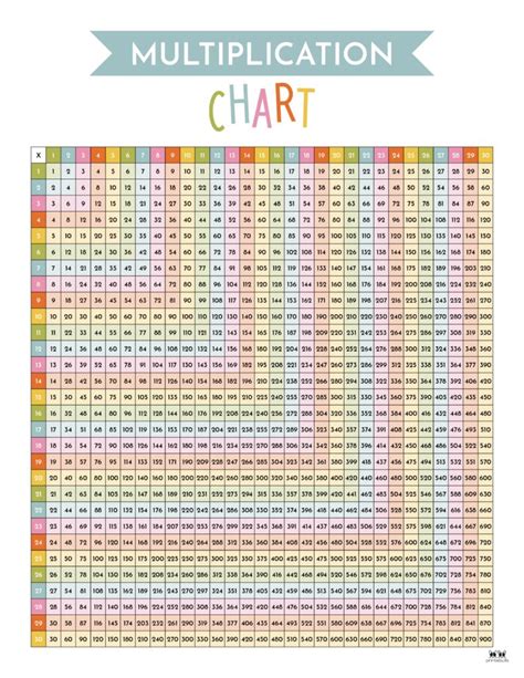 Multiplication Table Chart 1 100 Pdf – Two Birds Home