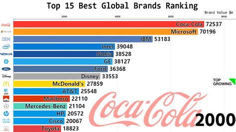 top 10 computer brands in the world Brands computer laptop rated ...