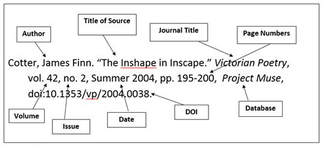 MLA 9th Edition - Citation Styles: APA, MLA - LibGuides at Madonna ...