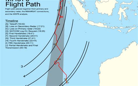 Flight Mh370 Flight Path