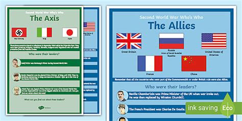 Who's Who in WW2 Display Posters | Allies and Axis WW2