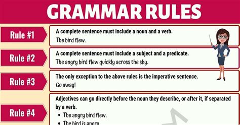 18 Basic Grammar Rules: English Sentence Structure • 7ESL