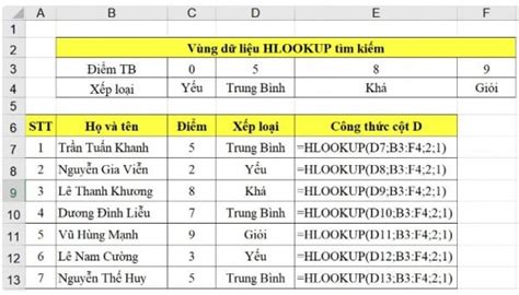 Hàm Hlookup Trong Excel | Cách Sử Dụng "CỰC" Đơn Giản