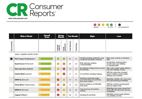 Consumer Reports 2024 Car Reviews - Ashly Camille