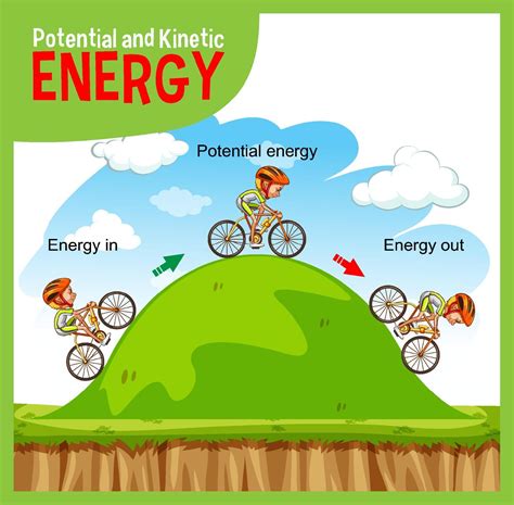 Potential and kinetic energy diagram 2149399 Vector Art at Vecteezy