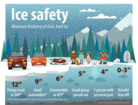 Strawberry Reservoir Incident & Ice Safety Tips | Utah State Parks