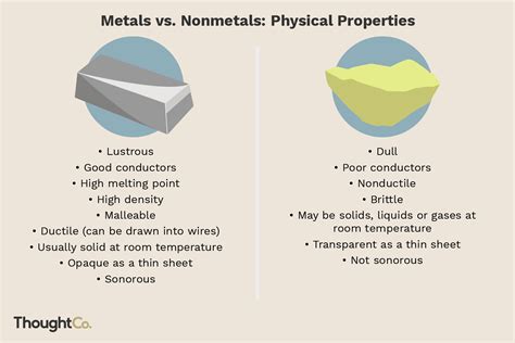 The Difference Between Metals and Nonmetals