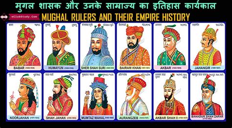 Timeline Of The Rulers Of The Mughal, 50% OFF