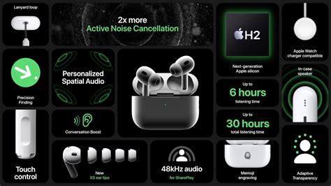 Apple Refreshes AirPods Pro with H2 Chip, Offering Better Sound Quality ...