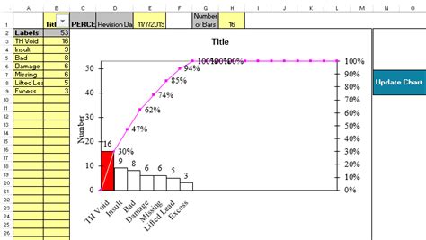 Pareto Chart Template | Excel Pareto Template | QI Macros