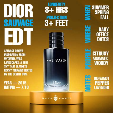 Best Colognes For Men in 2023 | Celebrity Cafe Magazine