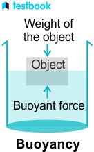 Buoyant force: learn concept, formula, steps and its applications