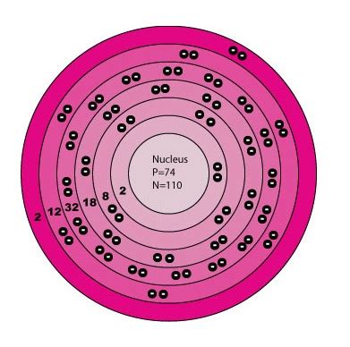 Tungsten Full Electron Configuration