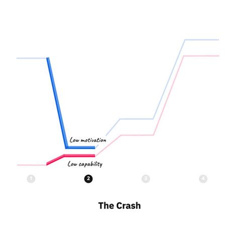 The Change Curve Explained