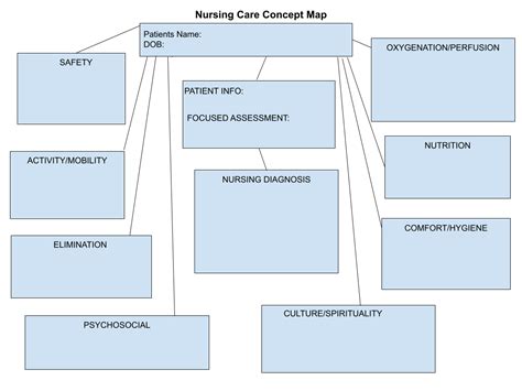 Concept Map Of Nursing