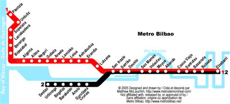 List of Bilbao metro stations - Academic Kids