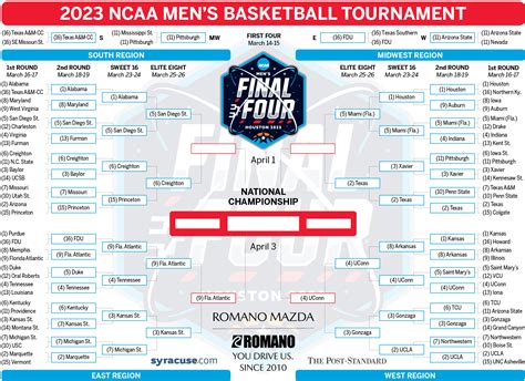 NCAA Tournament 2023: Sunday’s Elite Eight TV schedule; Saturday’s ...