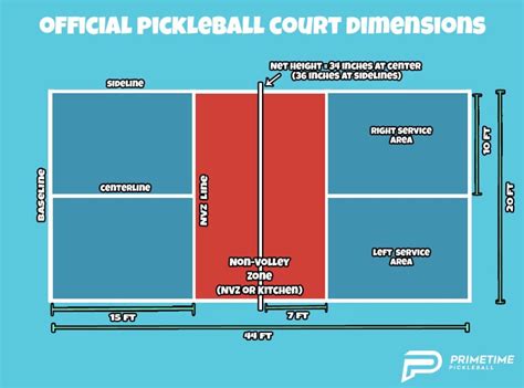 Pickleball Court Size In Feet (Pickleball Court Dimensions Beginner's ...