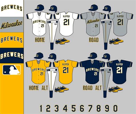 Milwaukee Brewers: Uniforms | PMell2293 | Flickr