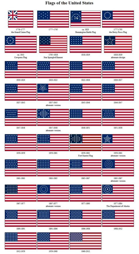 How the US Flag Changed Throughout History (1776 - Present) - #changed ...