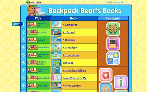 Review: More Starfall | Creekside Learning | Starfall reading, Math ...