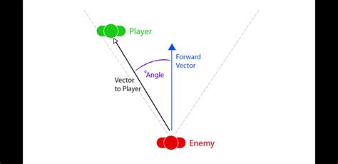 Making A Radar/Proximity Sensor - Scripting Support - Developer Forum ...