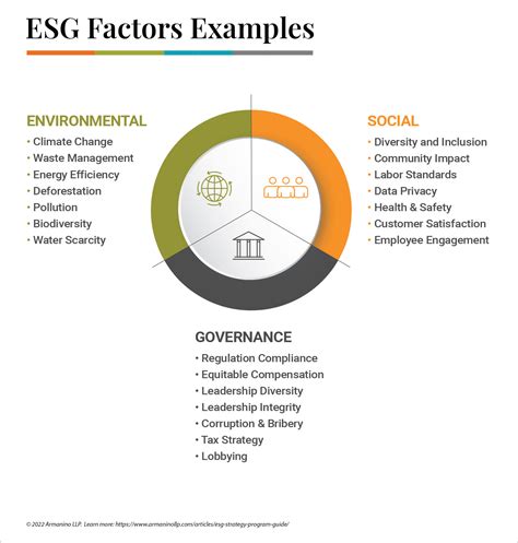 ESG Strategy: A Program Guide for Companies | Armanino