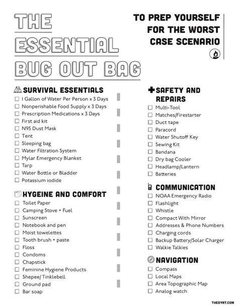 The Essential Bug Out Bag List for the Worst Case Scenario | Survival ...