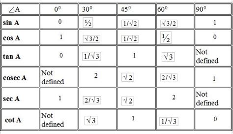 what is the value of tan45 - Maths - Trigonometric Identities - 7755723 ...