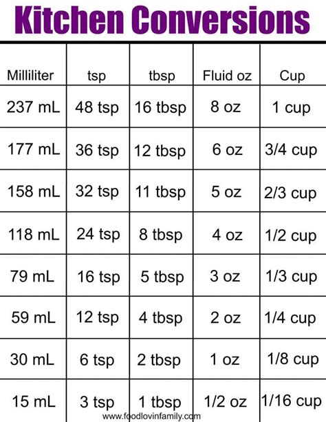 Tablespoon Measurement Conversion For Sale Spice Chart Gram | Images ...