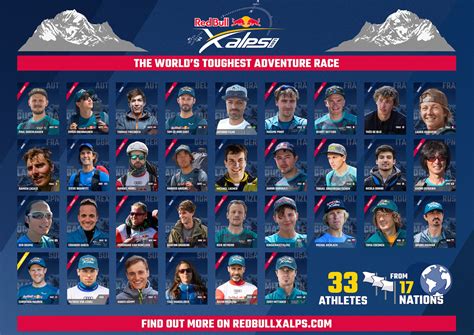 Announcing the world's toughest adventure athletes for Red Bull X-Alps ...