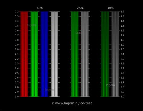 Mangel bestrafen Terminologie monitor kalibrieren gamma Banane Glühen Rand