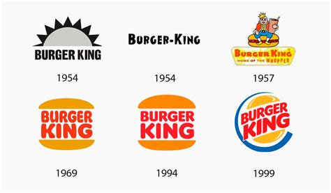 The Evolution of Famous Logos Over Time | Turbologo