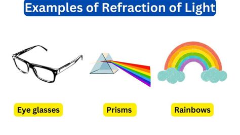 10 Examples of Refraction of Light