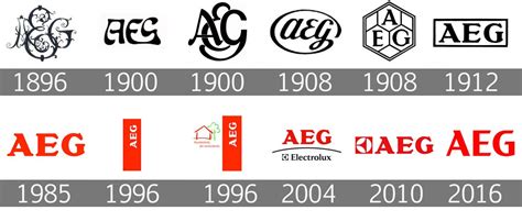 AEG Logo history | ? logo, Aeg, History