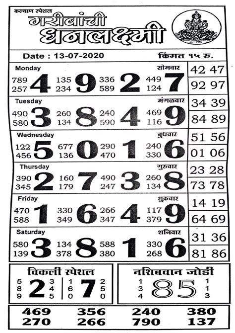 Delhi darbar satta king chart 2019 - methodero