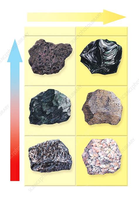 Types of volcanic rock - Stock Image - C002/3910 - Science Photo Library