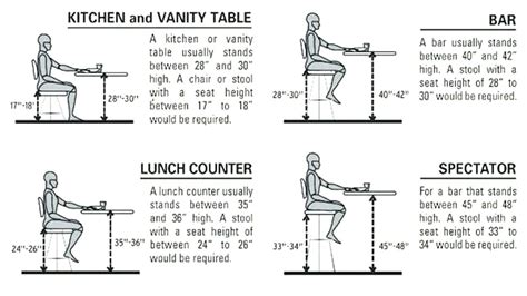 How to Choose Your Bar Stool Height - Kitchen Seating Guide | Signature ...