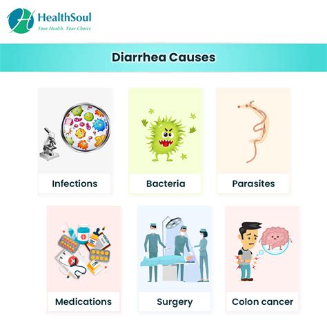 Diarrhea: Causes, Diagnosis and Treatment – Healthsoul