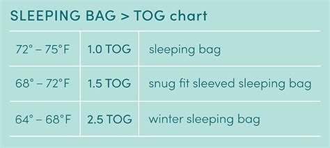 What is a TOG rating? Choosing the Right Sleeping Bag | aden + anais