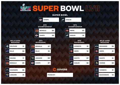 Nfl Bracket Playoff Bracket - Mead Stesha