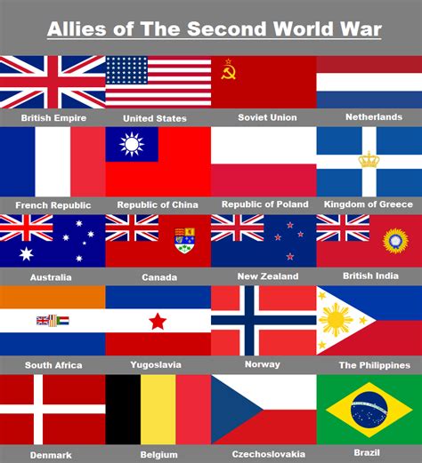 Allies of WW2 by Rory-The-Lion on DeviantArt