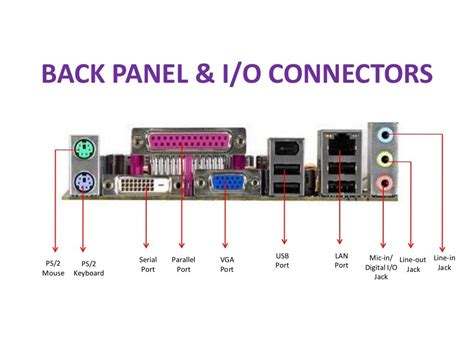 Motherboard parts & functions